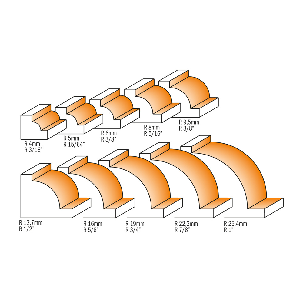 Ovolo router bits