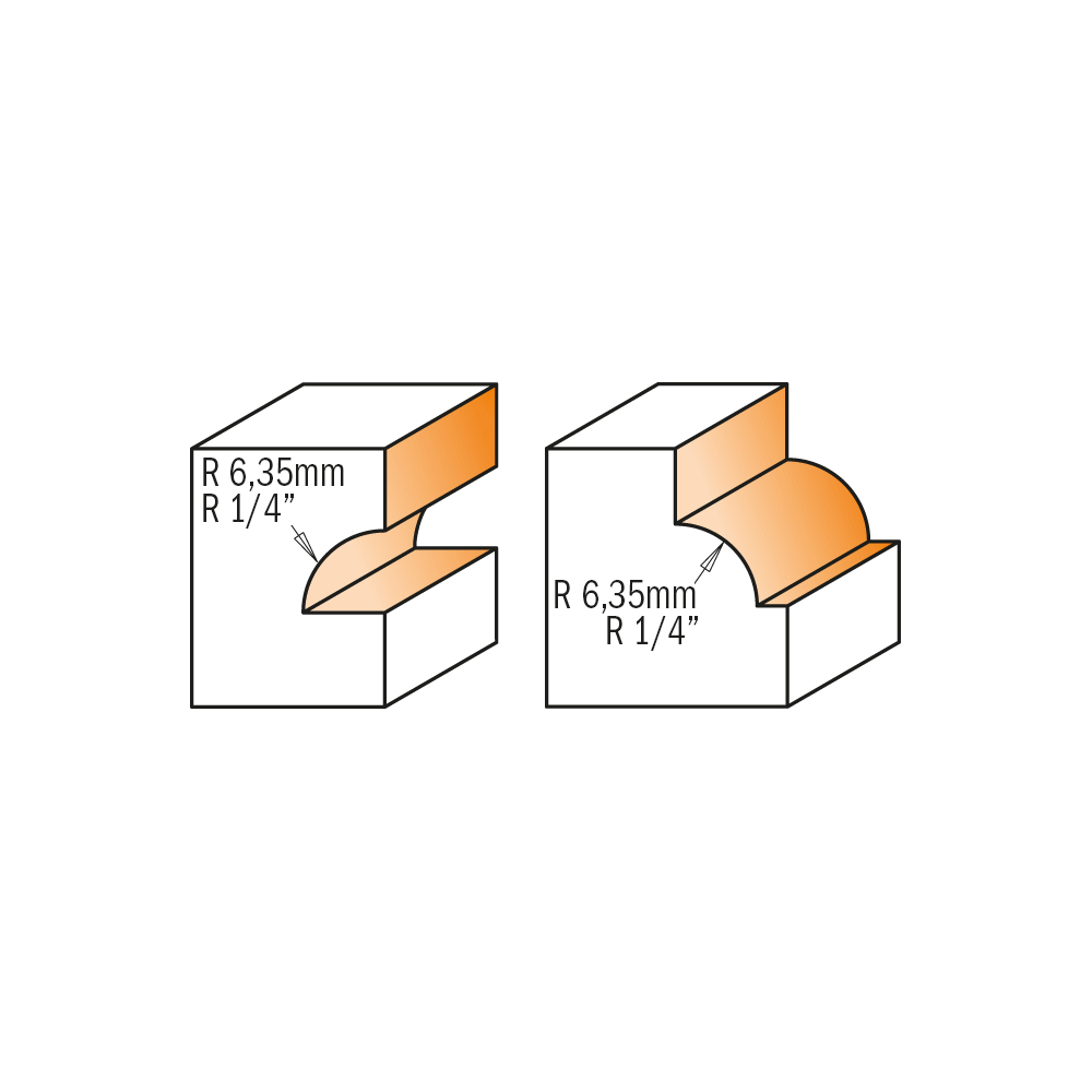 Ovolo sash router bit sets