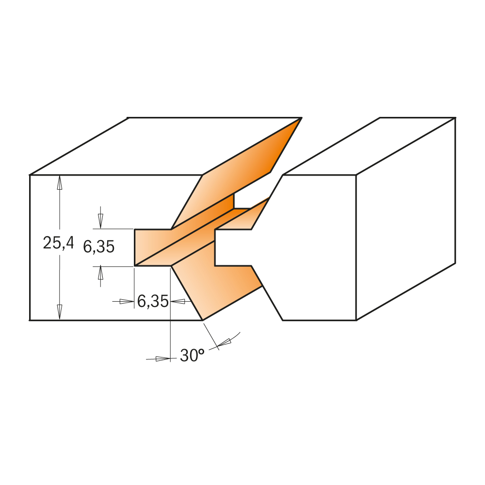 Edge banding router bit sets