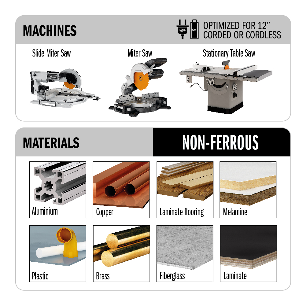 NON-FERROUS &amp; LAMINATE