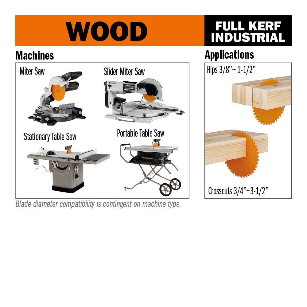 Industrial combination circular saw blades