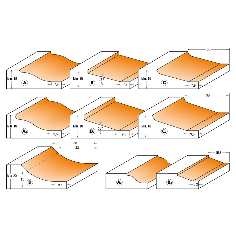 Horizontal Raised panel router bits