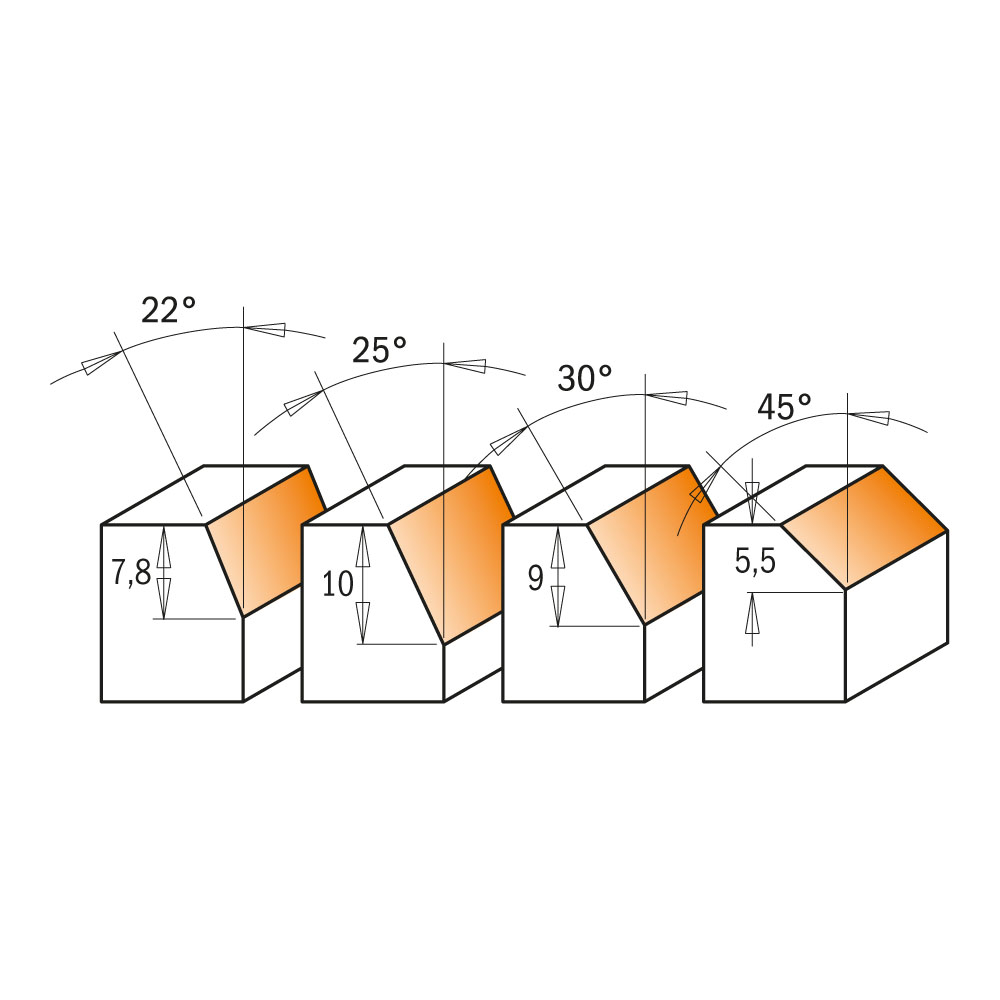 Combination trimmer router bits