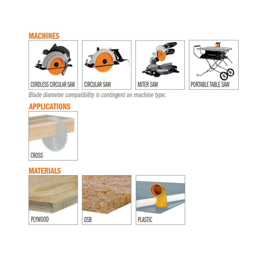 ITK Contractor plywood saw blades