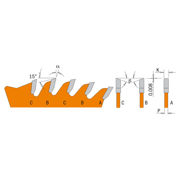 Industrial combination circular saw blades