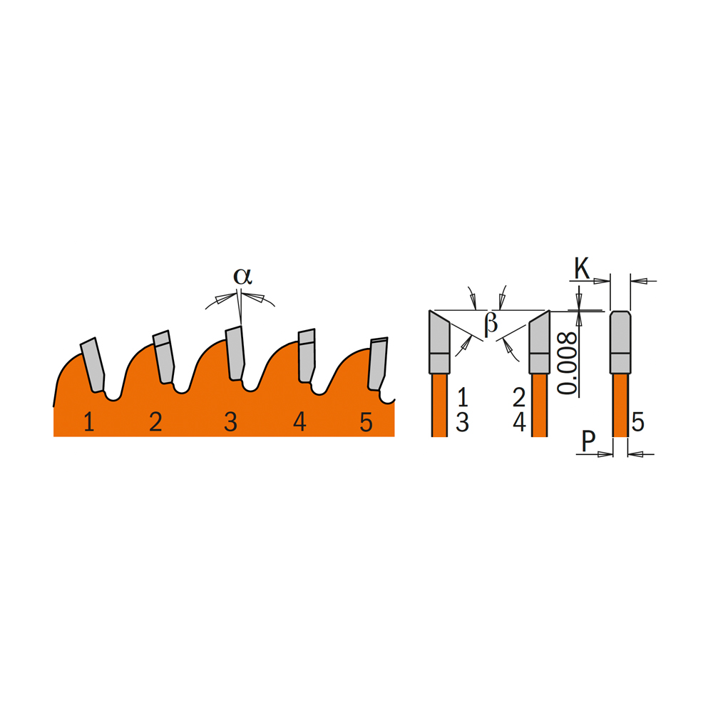 Industrial sliding compound miter &amp; radial circular saw blades