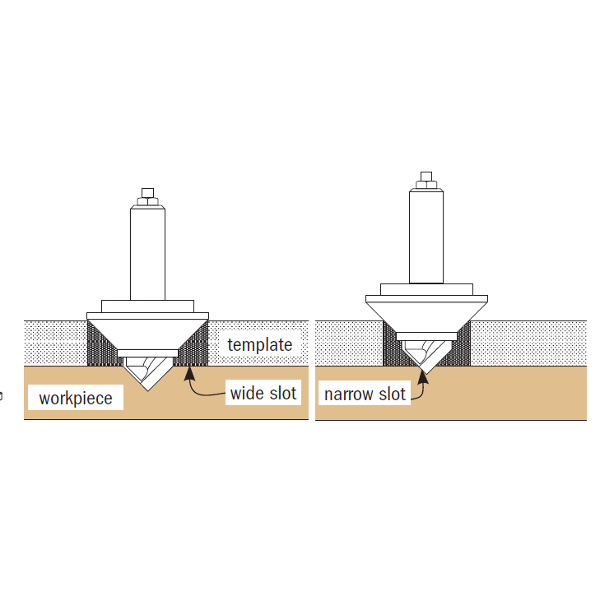 3D Router Carver system