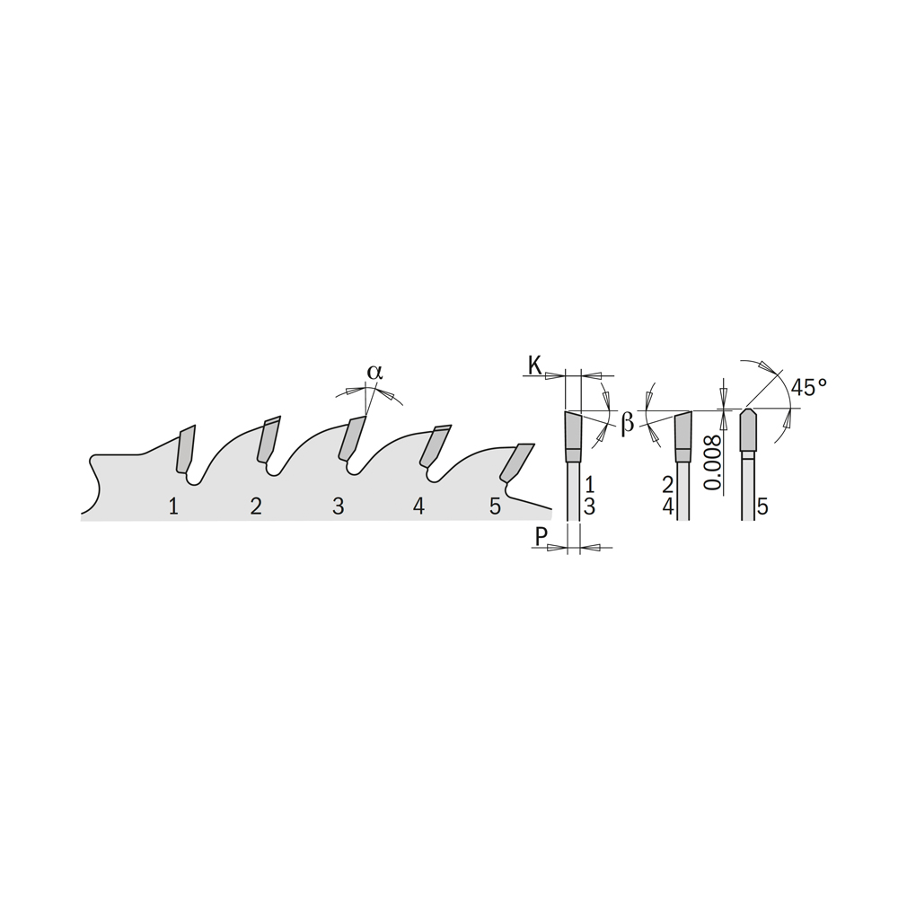 Combination Saw Blade