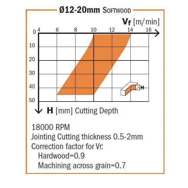 Solid carbide downcut spiral bits