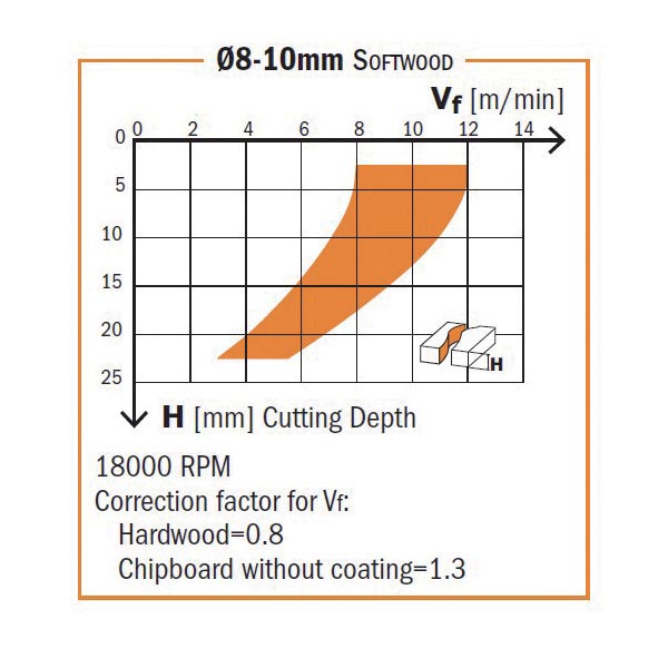 Solid carbide upcut spiral bits with chipbreaker