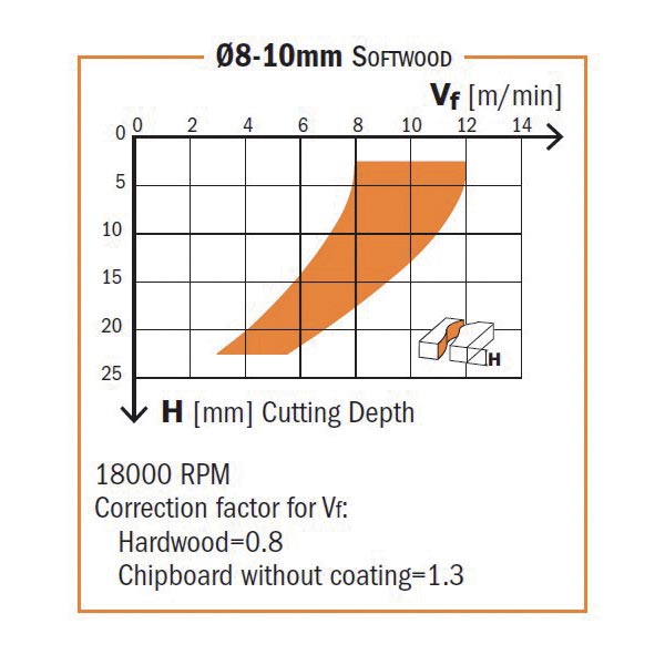 Solid carbide downcut spiral bits with chipbreaker