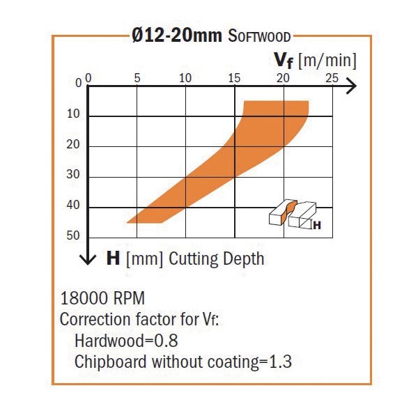 Solid carbide downcut spiral bits with chipbreaker