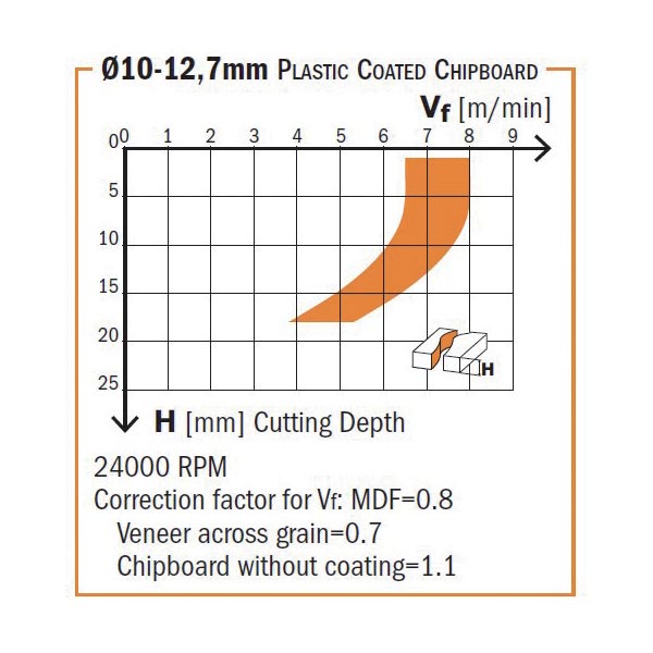 Diamond router cutters with shear angle