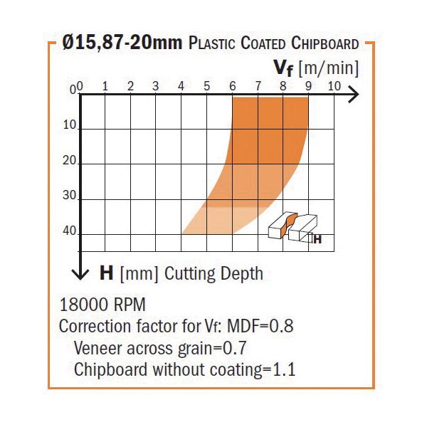 Diamond router cutters with shear angle